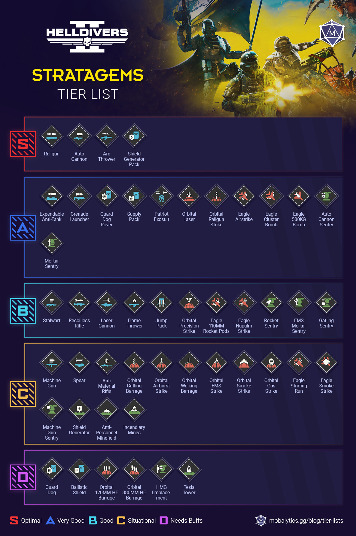 best-stratagems-in-helldivers-2-tier-list-march-2024-update best stratagems in helldivers 2 tier list (march 2024 update)