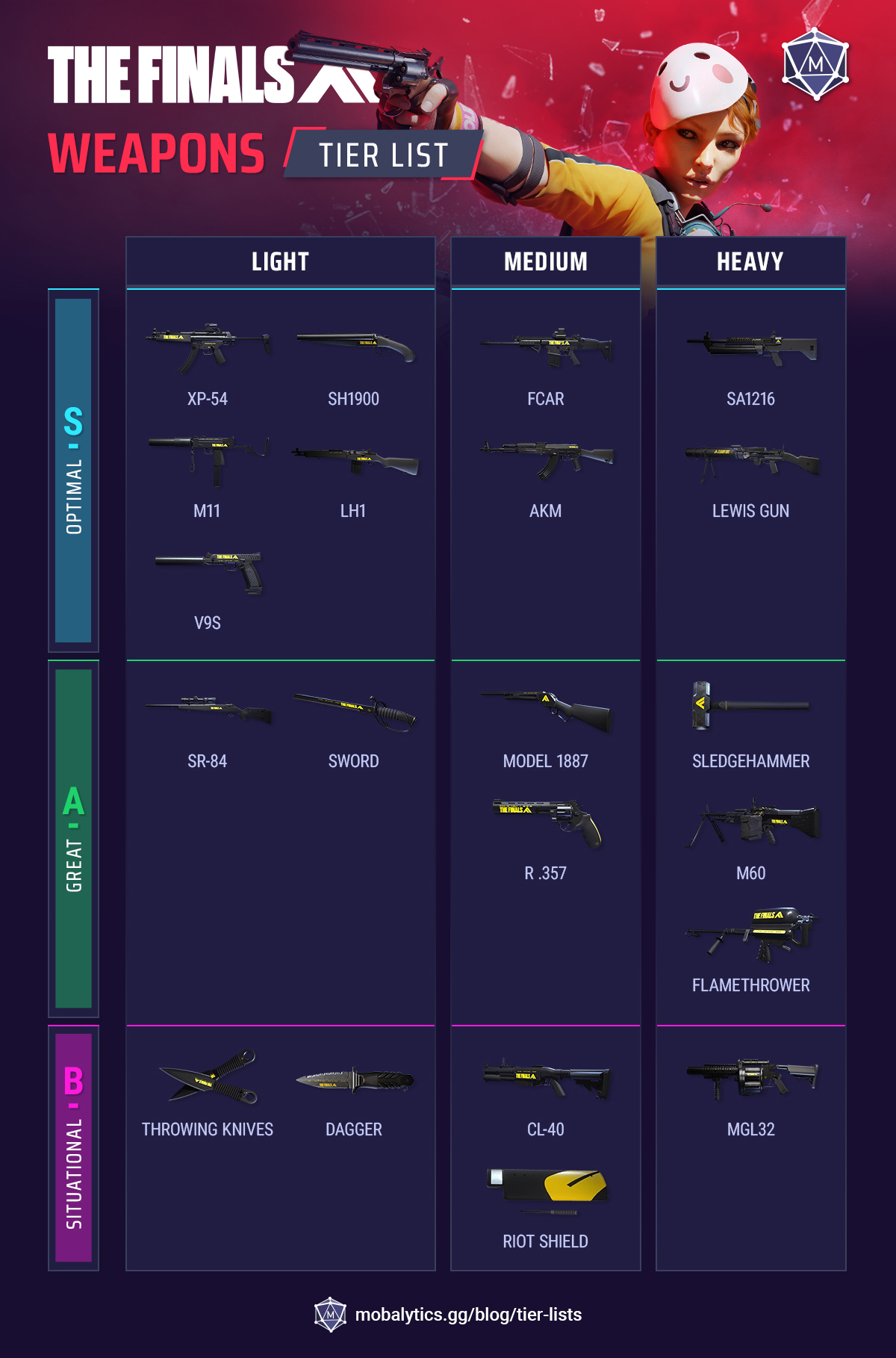 best-weapons-in-the-finals-tier-list best weapons in the finals tier list
