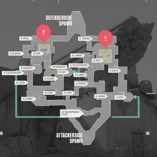 Bind Diagram