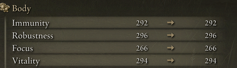 body stats