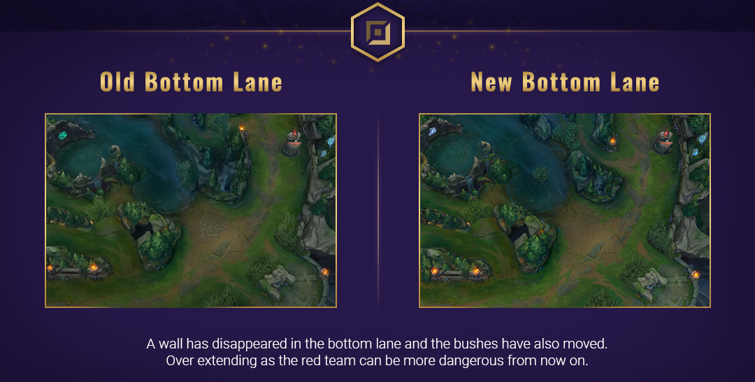 bot-lane