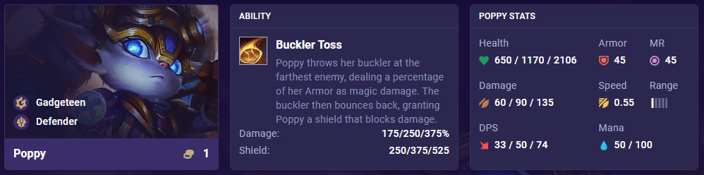 c03c8fb5-tft-set-8-poppy-ability-stats TFT Set 8 Poppy Ability Stats