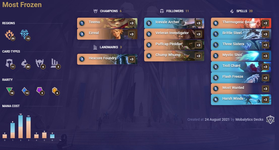 Most Frozen (LoR Deck)