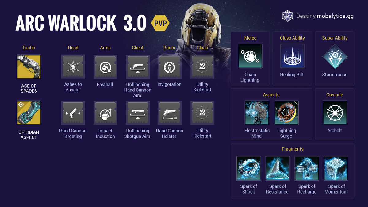 c29dc64f-arc-warlock-pvp-build arc warlock pvp build