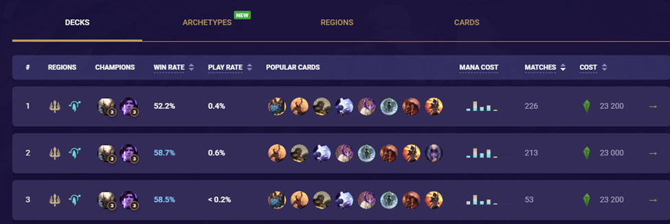 Panth Taric Stats