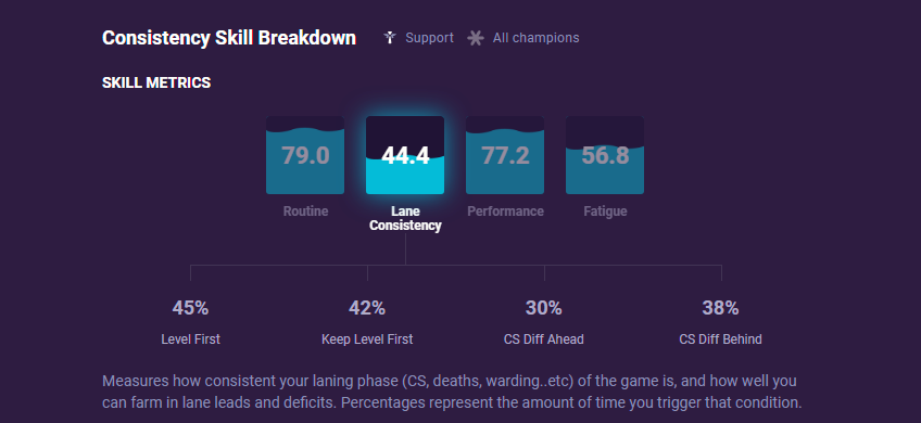 c8ea599f-consistency-skill-breakdown Consistency Skill Breakdown