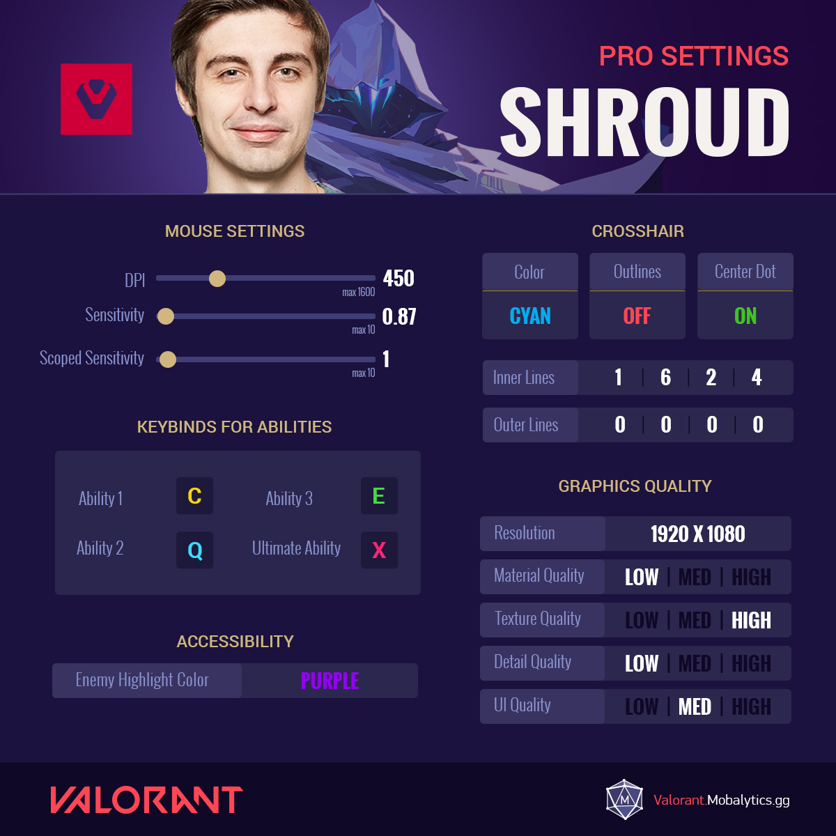 c9320156-sen-shroud-valorant-pro-settings sen shroud valorant pro settings
