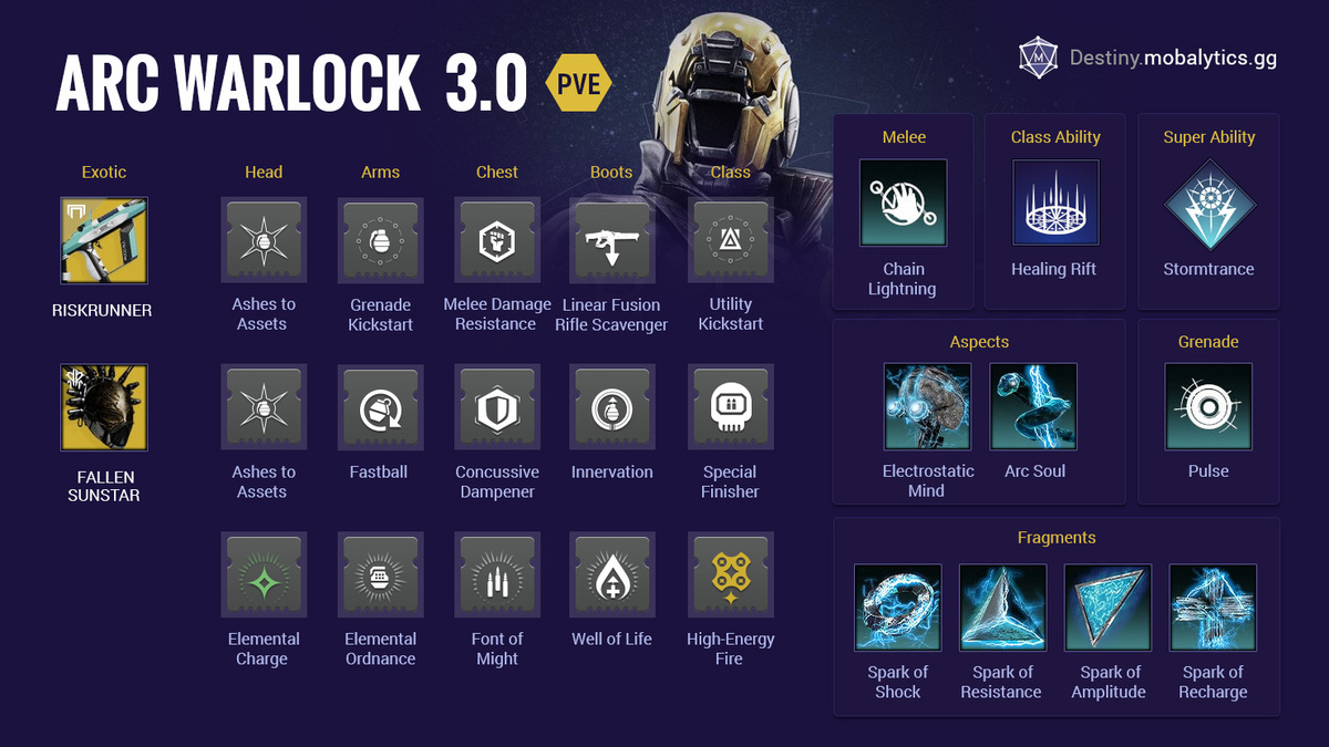 cb8e5aea-arc-warlock-pve-build arc warlock pve build