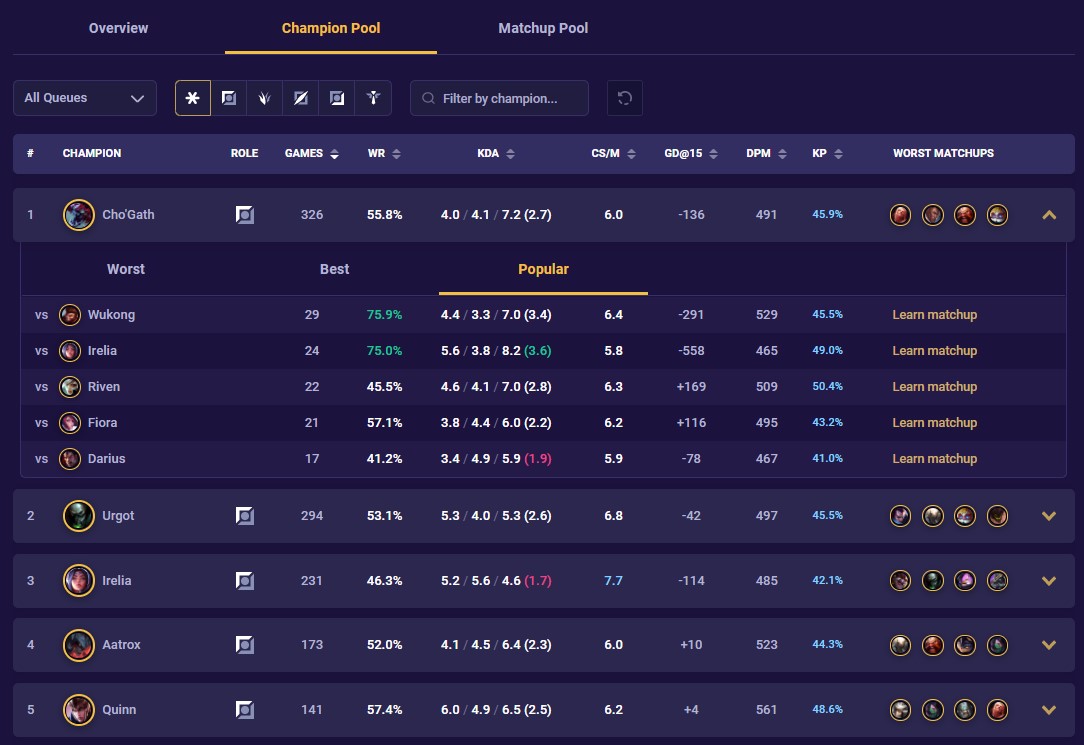 ceae56a0-tyler1-champion-tab Tyler1 champion tab