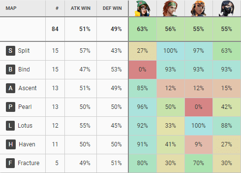 champs pickrate
