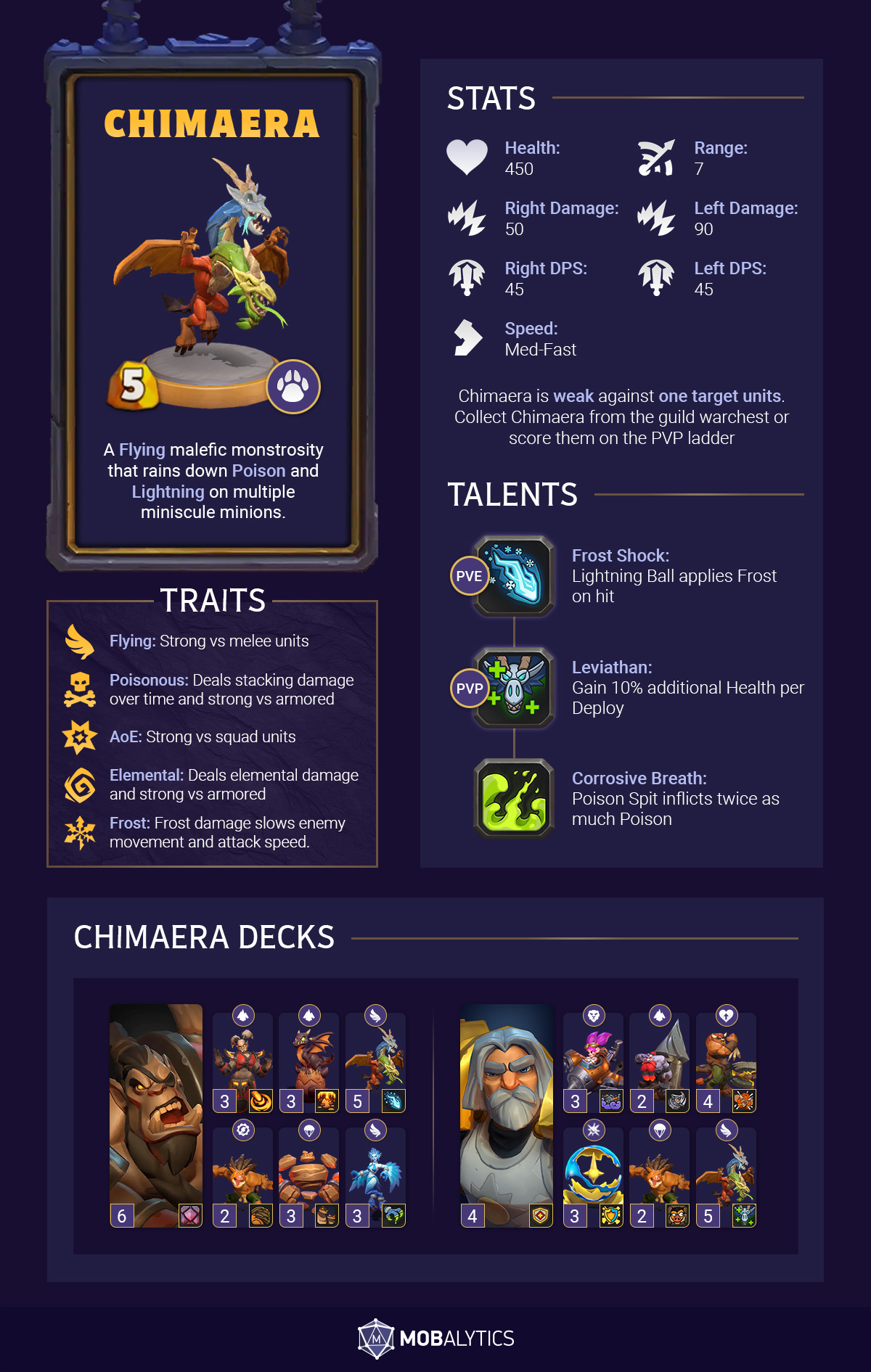 chimaera overview infographic