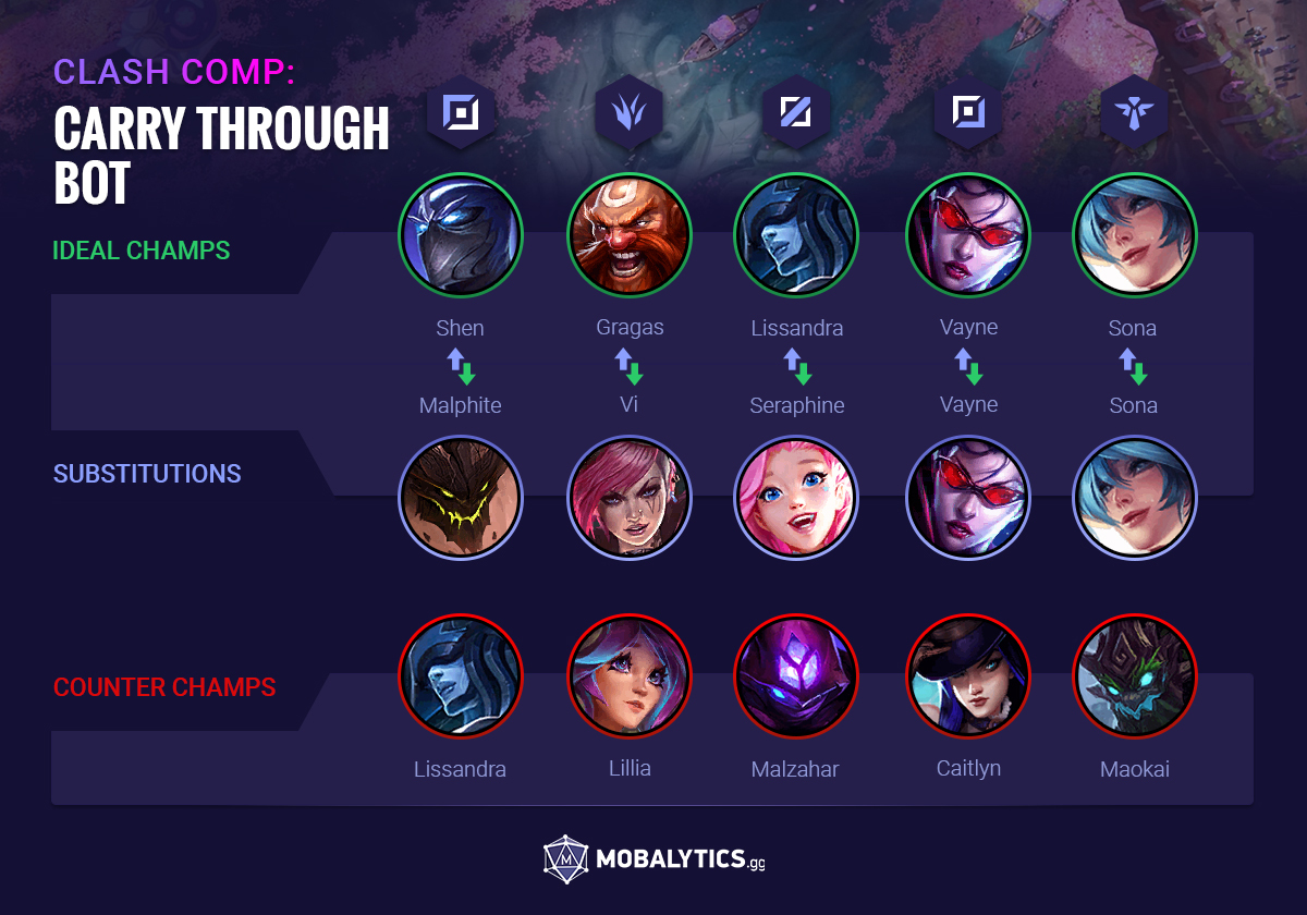 clash-teamfight-carrythroughbot Clash-Teamfight-CarryThroughBot