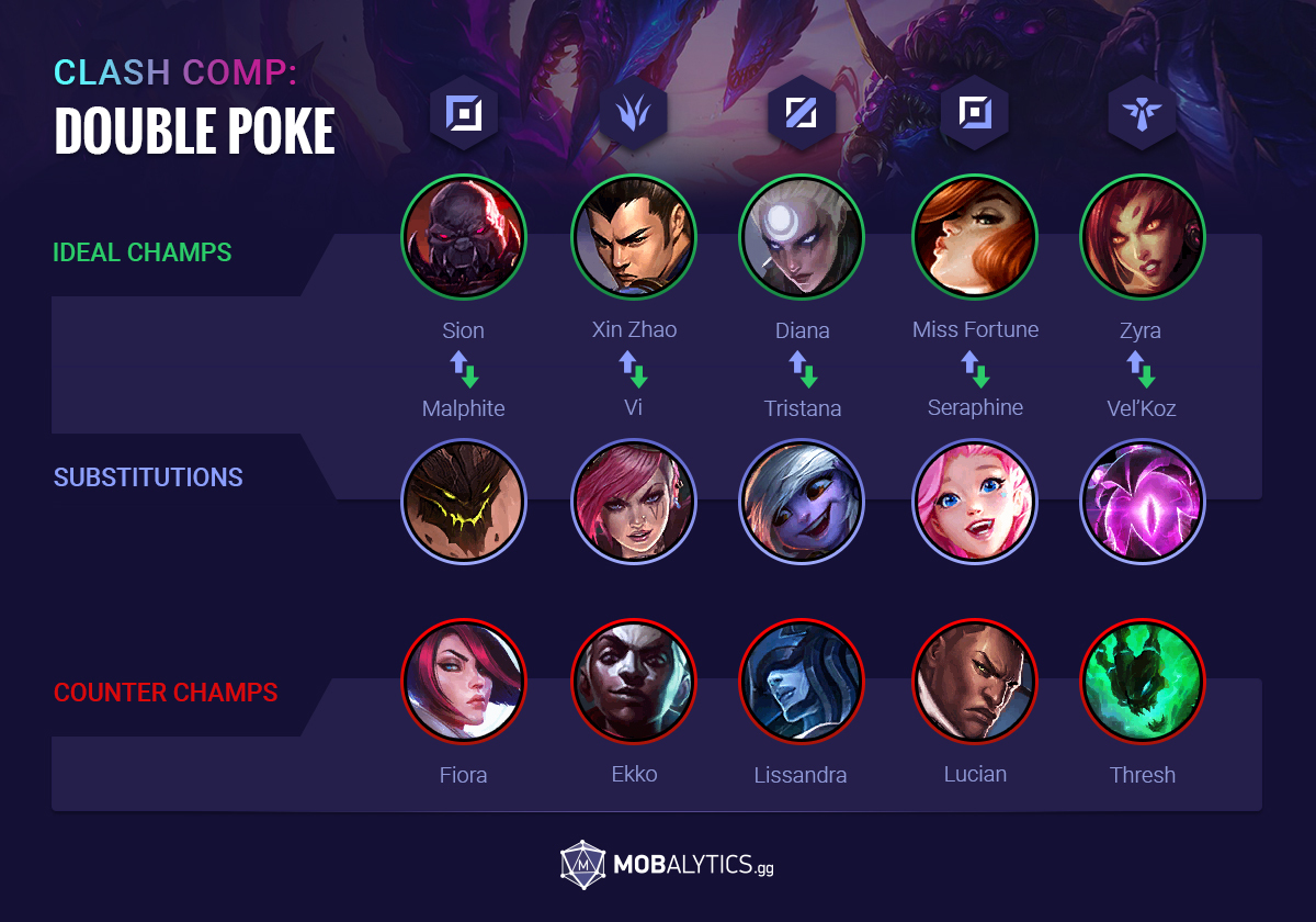 clash-teamfight-doublepoke