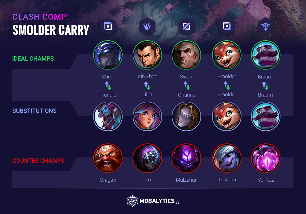 clash-teamfight-smoldercarry Clash-Teamfight-SmolderCarry