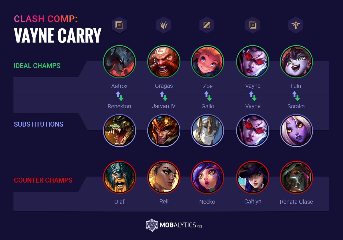 clash-teamfight-teamcomp1-vaynecarry
