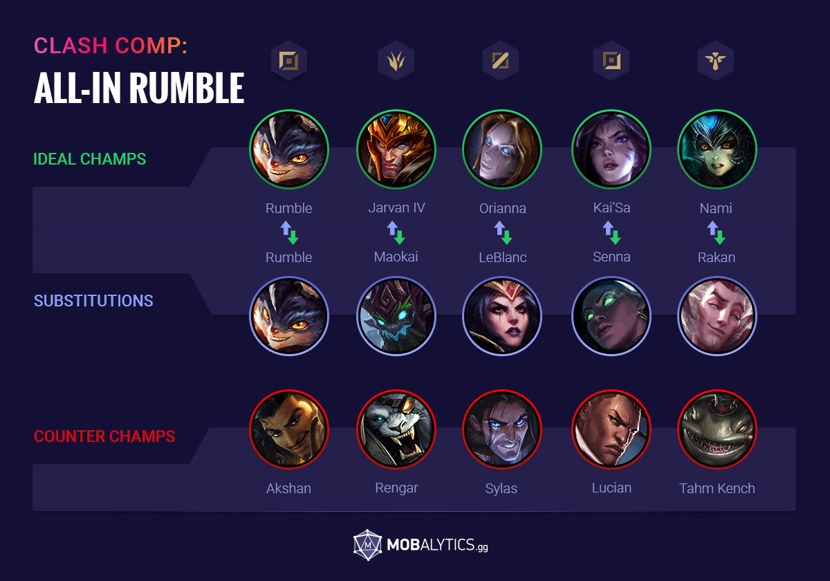 clash-teamfight-teamcomp3-allinrumble