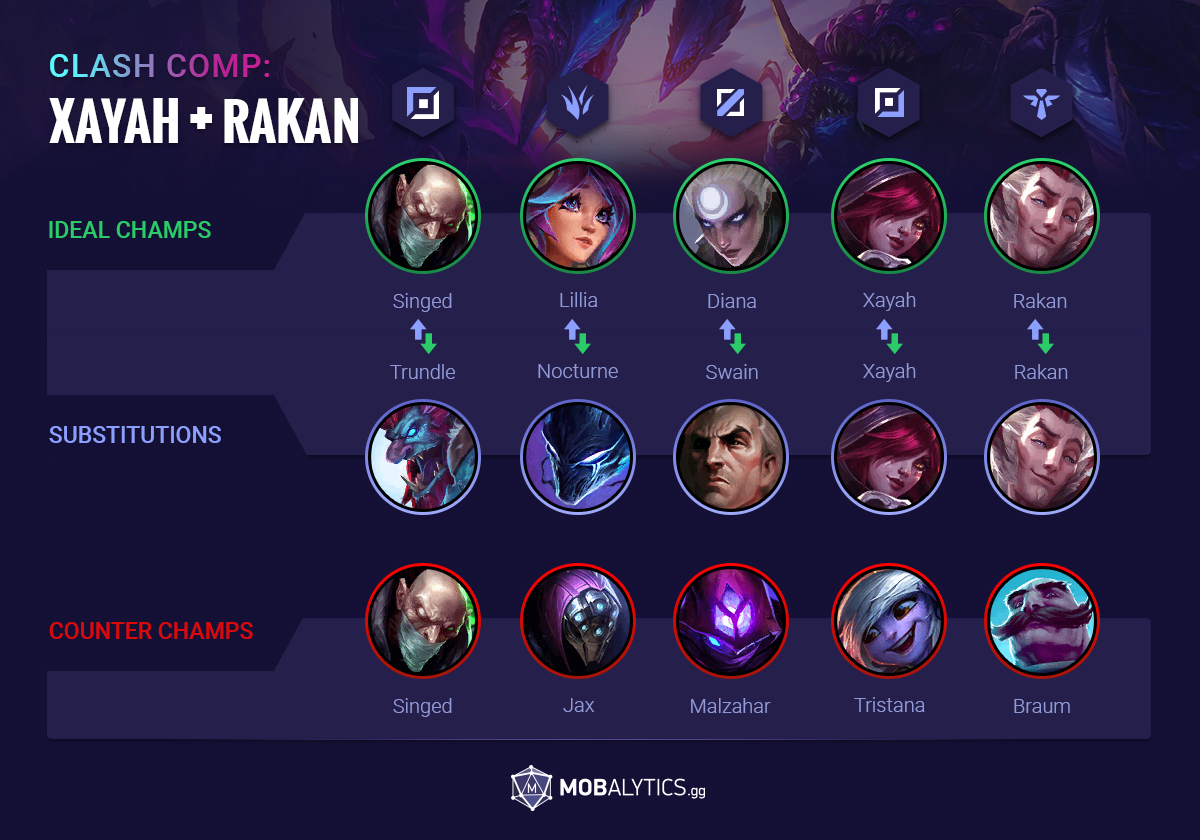 clash-teamfight-xayahrakan