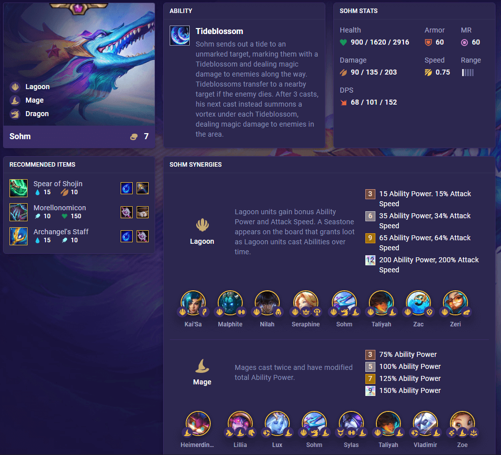 TFT Set 7.5 Sohm