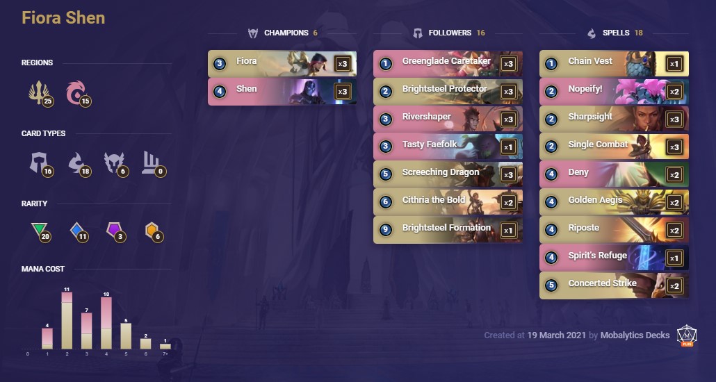 d2a77c51-fiora-shen-lor-decklist-3-19 Fiora Shen (LoR decklist 3-19)
