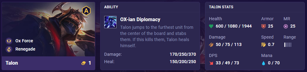 d2f53e6d-tft-set-8-talon-stats TFT Set 8 Talon Stats