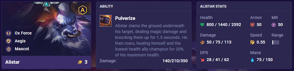 d3800ef1-tft-set-8-alistar-stats TFT Set 8 Alistar Stats