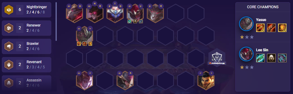 dd6cdd48-tft-hyper-roll-nightbringers TFT Hyper Roll Nightbringers