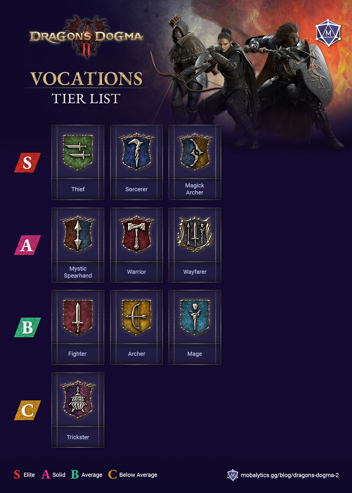 dragon's dogma 2 tier list (best vocations)