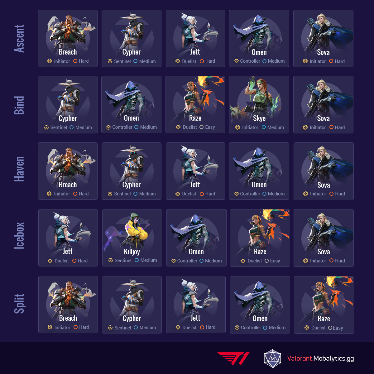 Valorant Recommended Comps 1.11
