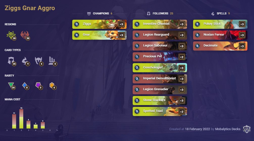 Ziggs Gnar Aggro (LoR Deck)