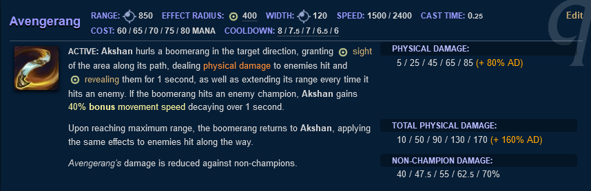 Akshan Q