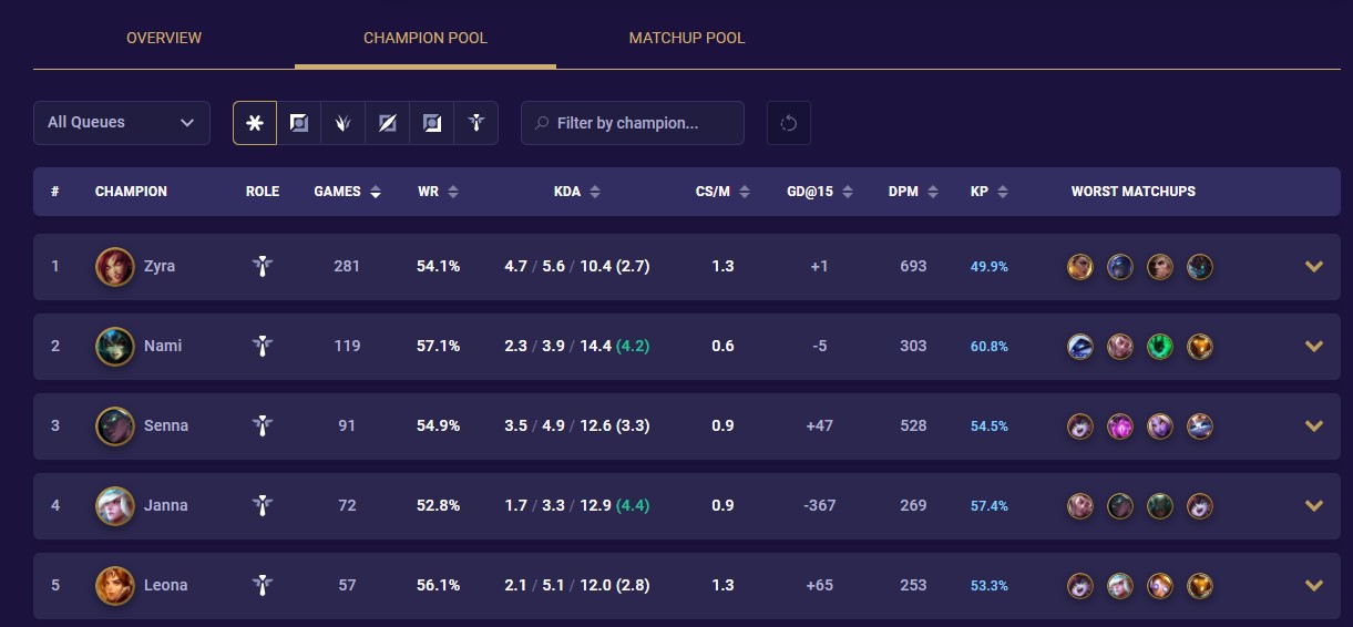 Picklepants champ pool