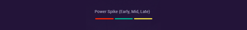 e544ef5d-kayn-power-spikes Kayn power spikes