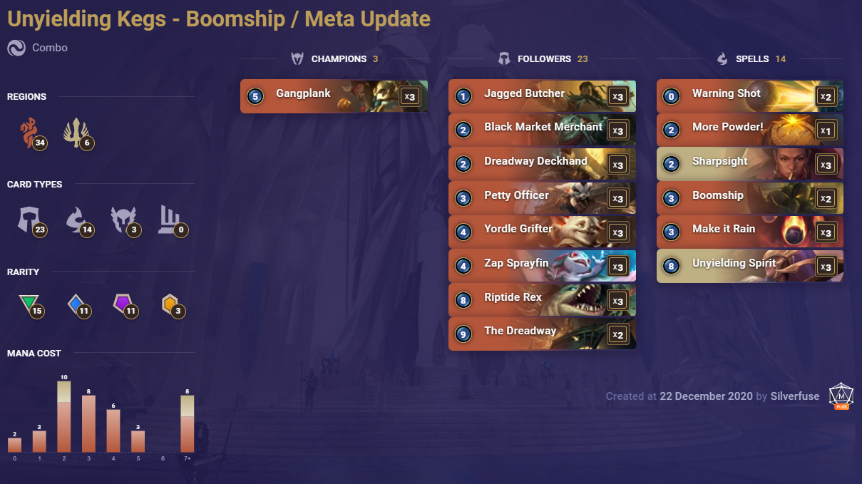 Unyielding Kegs (LoR decklist)