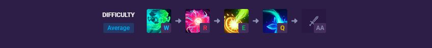 Neeko Featured combo