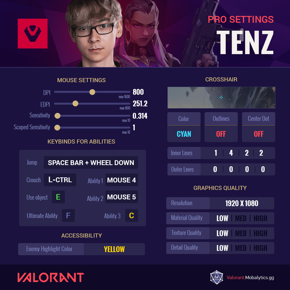 eb100648-sen-tenz-valorant-pro-settings Sen Tenz Valorant Pro Settings