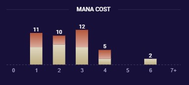 ec19dd07-dawnspeaker-idols-mana-curve dawnspeaker idols mana curve