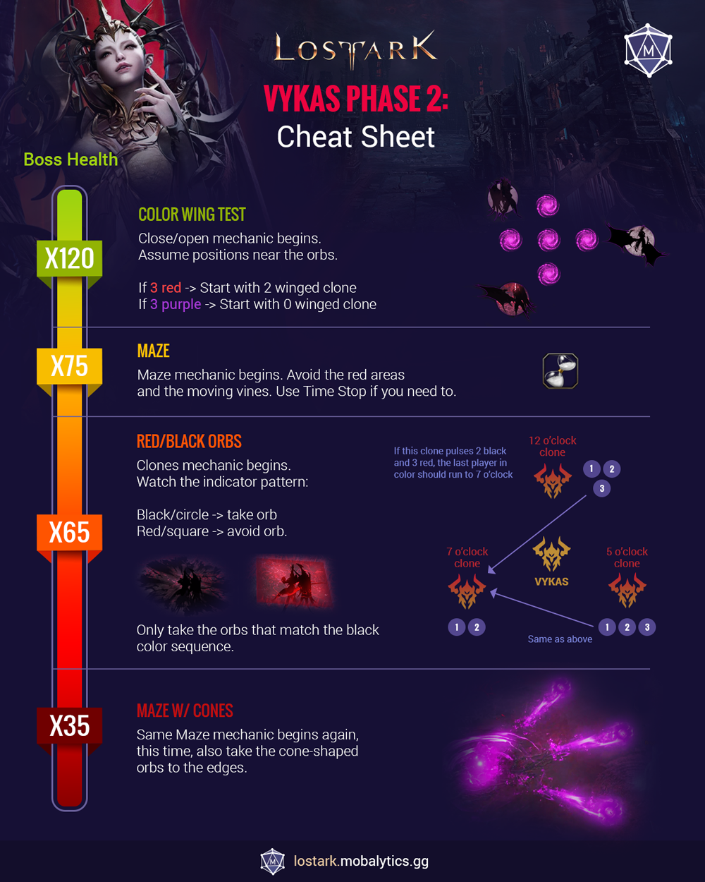 ec26f1df-vykas2-1 Vykas Phase 2 Summary Infographic