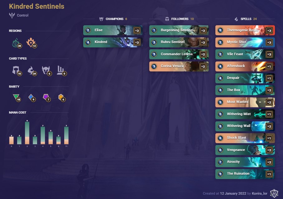 ecd47814-kindred-sentinels-lor-deck Kindred Sentinels (LoR Deck)