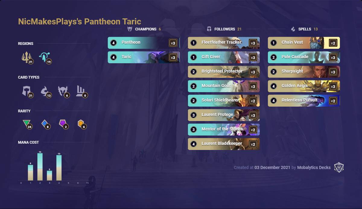 f44c6bf1-nicmakesplayss-pantheon-taric-lor-deck-12-3 Nicmakesplays's pantheon taric (lor deck 12-3)