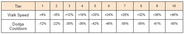 f46710d6-mobility-chart mobility chart