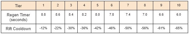 f46710d6-recovery-chart recovery chart