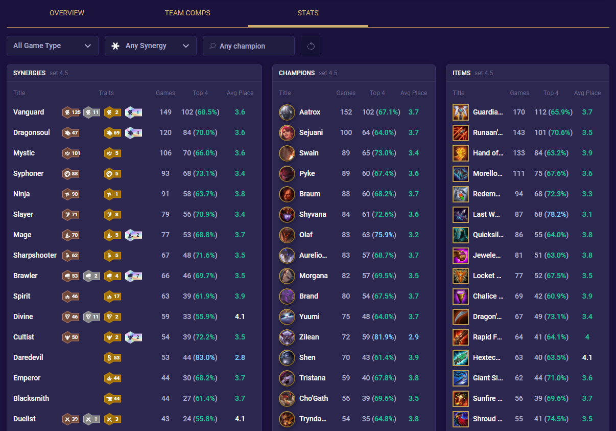 f479c795-tft-profile-stats-tab TFT Profile Stats Tab
