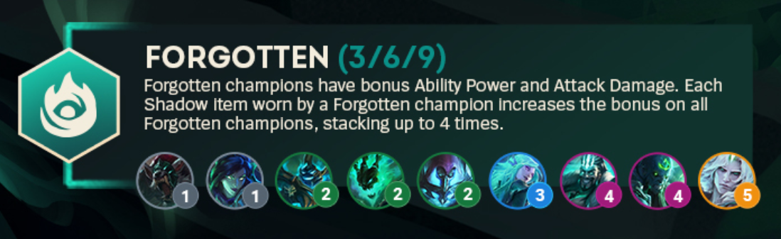 TFT Set 5 Forgotten