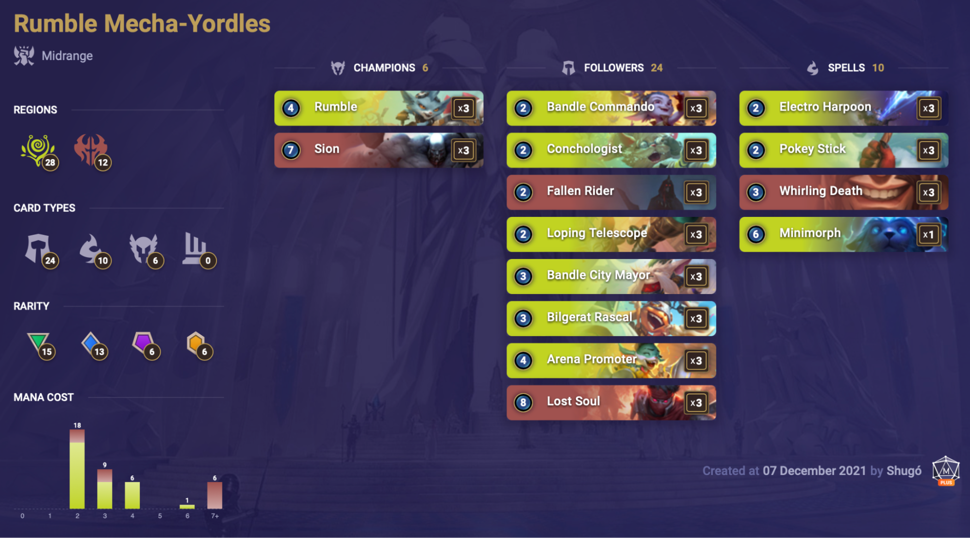 f728b338-rumble-mecha-yordles-lor-deck Rumble Mecha Yordles (LoR Deck)