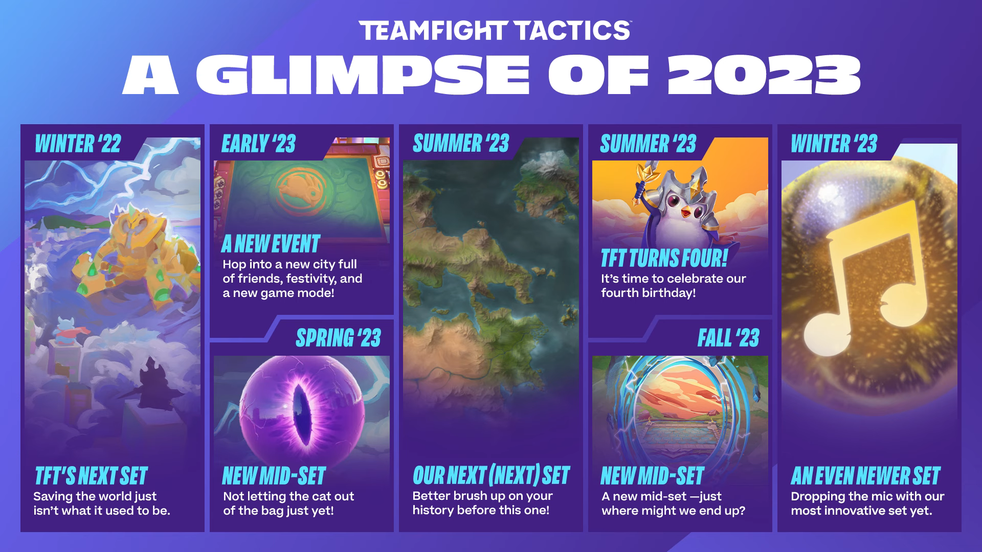 TFT 2023 Roadmap