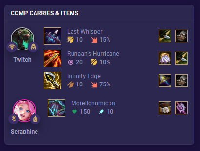 fc978b43-tft-twitch-reroll-items TFT Twitch Reroll Items