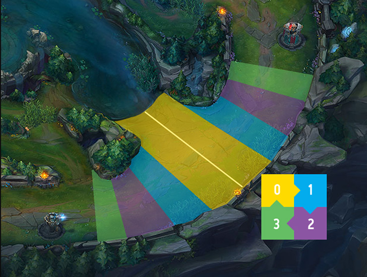 How to Freeze image