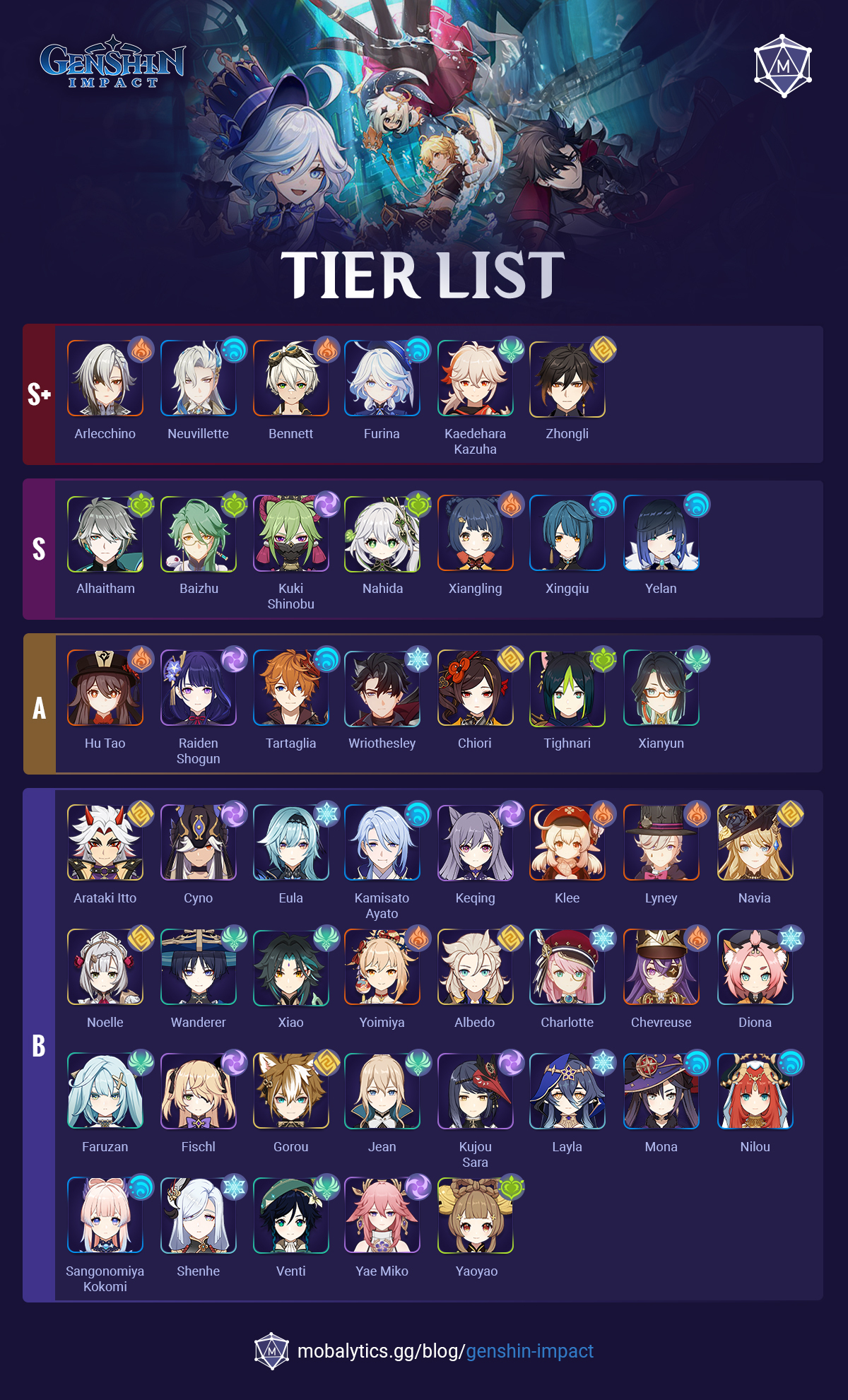 GenshinImpact-TierList-24May2024