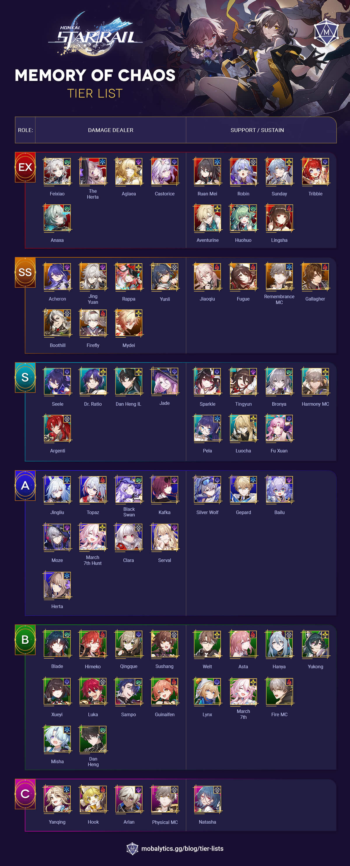 hsr-memory-tier-list-with-anaxa HSR Memory Tier List