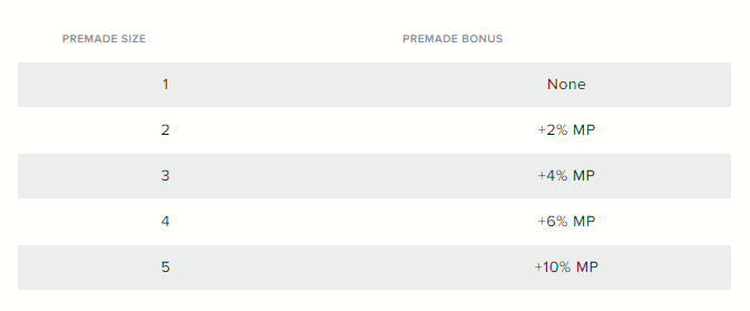 mastery-pre-made-bonuses Mastery pre-made bonuses